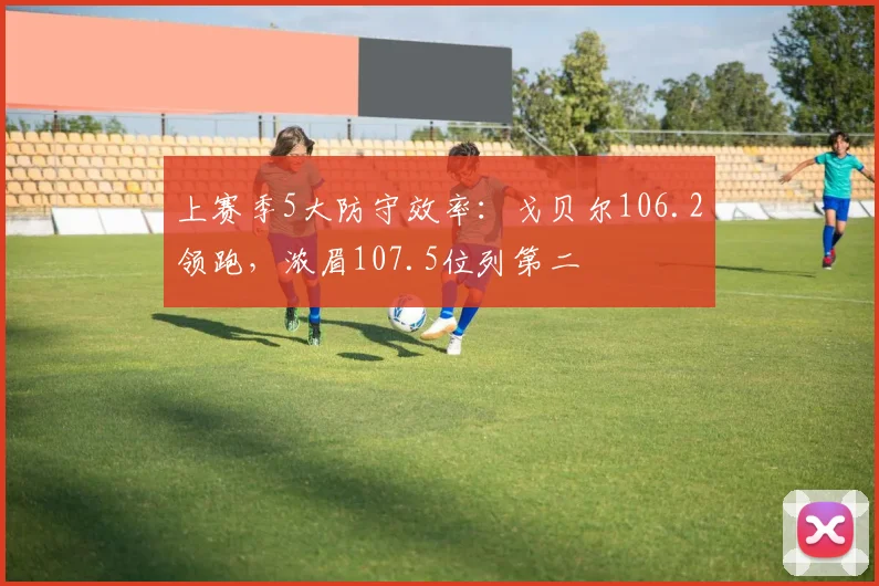 上赛季5大防守效率:戈贝尔106.2领跑,浓眉107.5位列第二